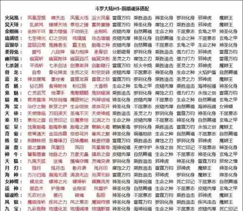 斗罗大陆小白魂环搭配阵容插图1