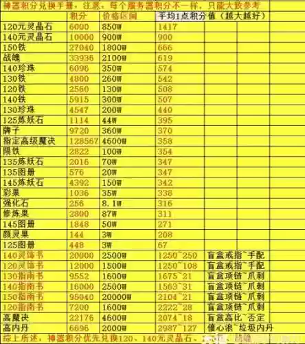 梦幻西游修炼积分换书插图1
