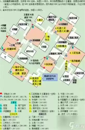 梦幻西游剑灵怎么过插图