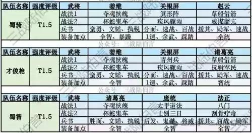 pk流阵容搭配插图1