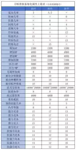 召唤兽套装技能触发几率插图