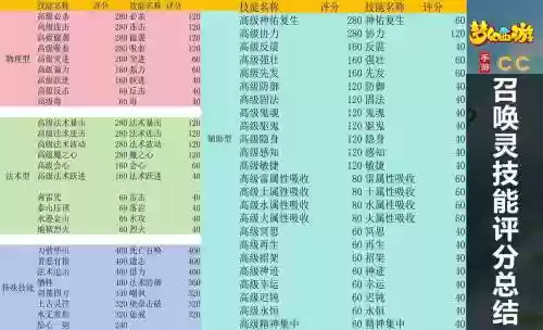 梦幻西游手游怎样补充宝宝寿命插图1