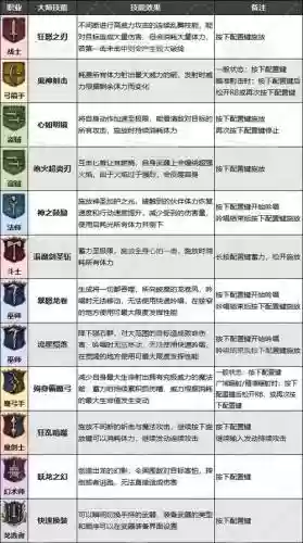 ns龙之信条怎么用技能插图