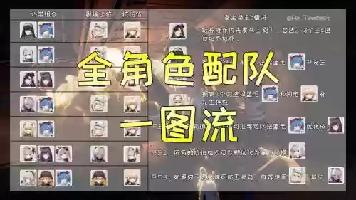 少女前线基辅阵容搭配插图1
