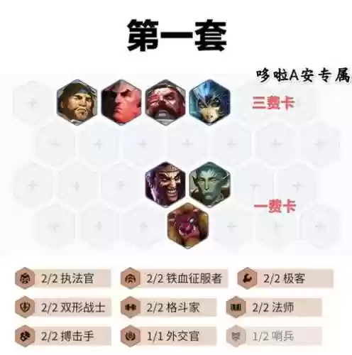 城邦羁绊阵容搭配插图