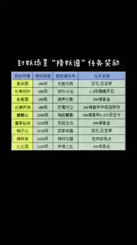 梦幻西游封妖任务奖励插图