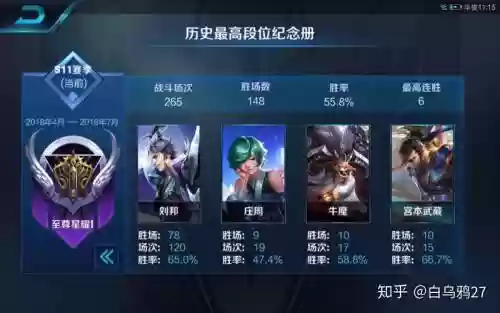 王者刘邦阵容搭配插图
