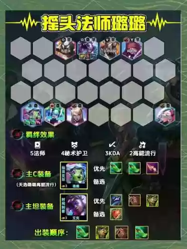 手游云顶卡牌阵容搭配推荐插图1