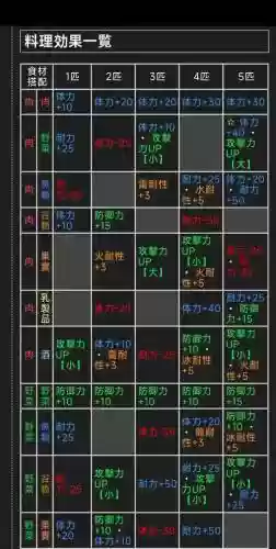 怪猎世界猫技能搭配插图1