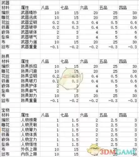 太吾绘卷玄阴指武器插图1
