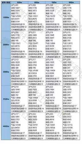 问道法宝技能物极必反触发几率_1插图1