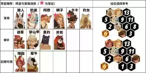 剑勇阵容插图1