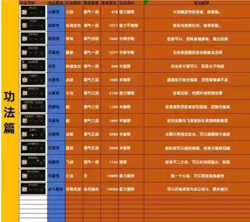 仙境传说武器怎么弄属性插图1