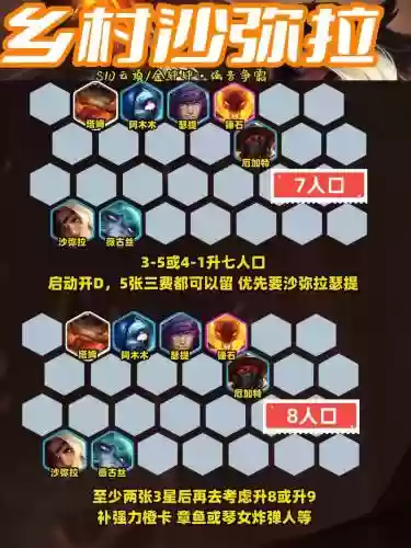 阵容加点搭配图表插图1