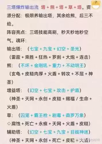 斗罗大陆炎怎么搭配阵容_1插图