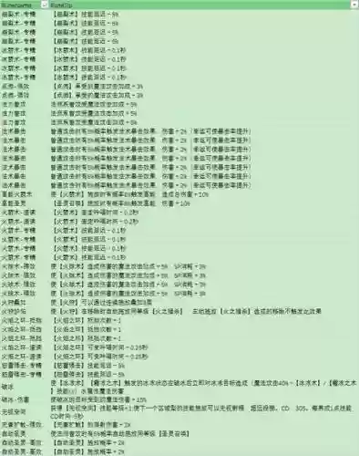 仙境ro星盘技能有哪些插图