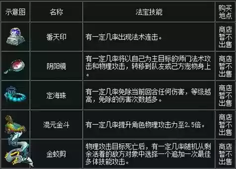 问道法宝技能物极必反触发几率_1插图