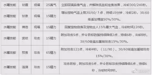 诛仙3宠物飞升得意技能插图1