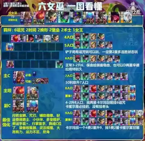 怪物联盟阵容搭配插图1
