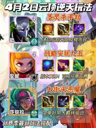逆时阵容搭配插图1