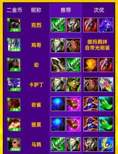 lol9.9装备物品插图