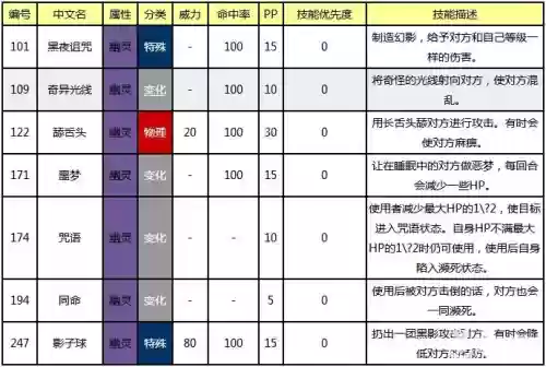 精灵复刻神秘护身技能_1插图