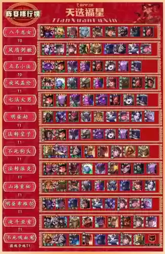 老福星阵容搭配插图1
