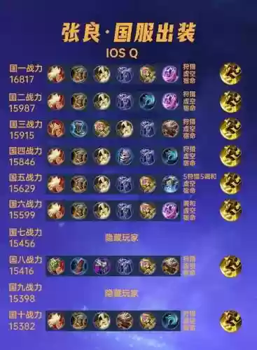 铭文冷却和装备共用不_1插图