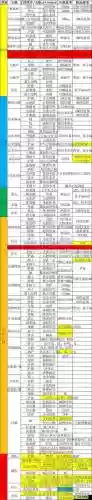大侠别嚣张攻略插图