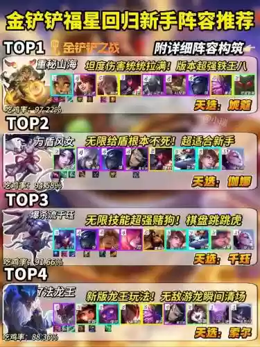 金角搭配阵容插图