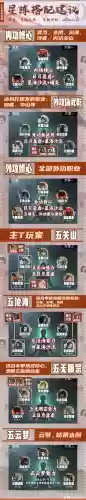 一梦江湖打本推荐阵容搭配插图