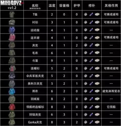 迷你dayz装备伤害插图1