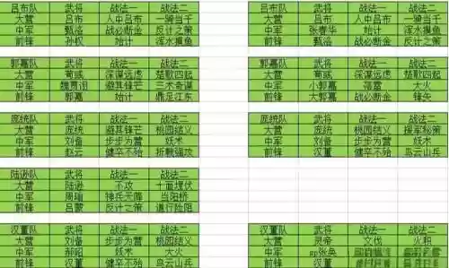 率土之滨10天攻略_1插图