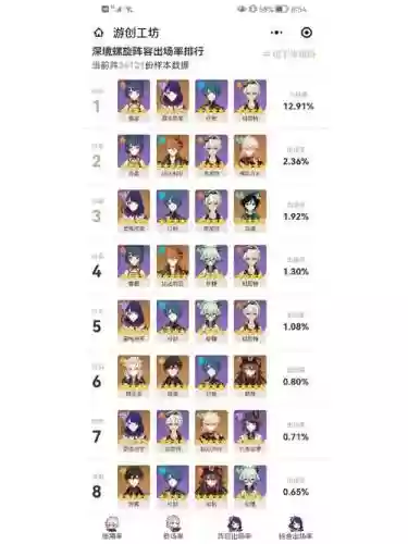 9.1深渊阵容搭配插图1