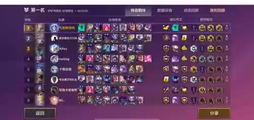 王者荣耀双机械阵容搭配插图1