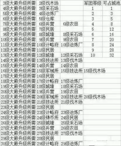 三国志2017装备升级插图1