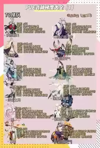 阴阳师式神在哪里升技能攻略_1插图1