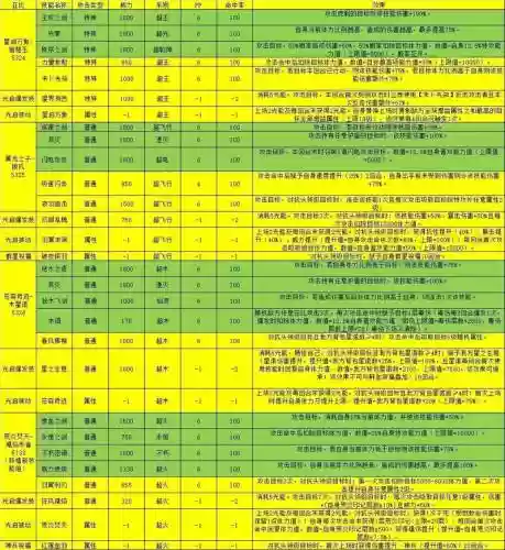 奥拉星降对方特攻的技能插图