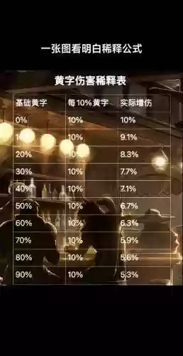 dnf三攻装备稀释吗插图