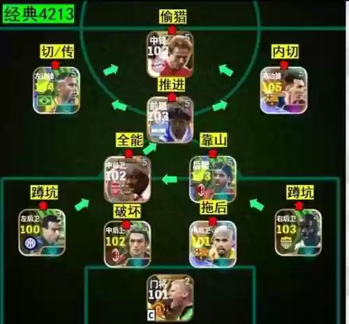 实况2020前腰阵容搭配插图
