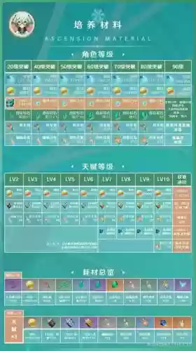 砂糖阵容怎么搭配_1插图1