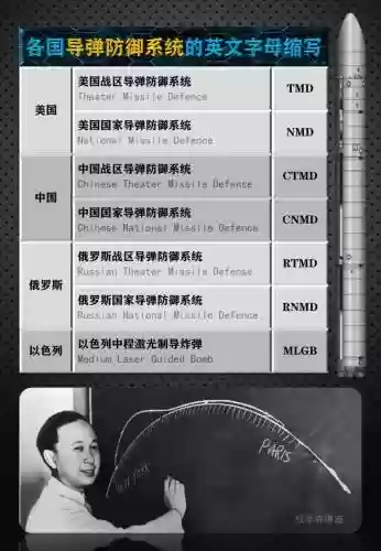 国际武器开头字母代表什么_1插图