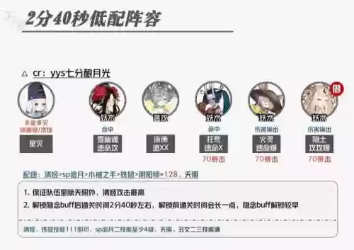 虚无阵容搭配攻略插图