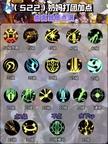 dnf奶妈带那几个技能_1插图1