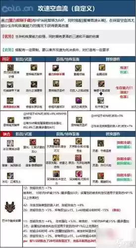 地下城与勇士技能点枪炮师插图1