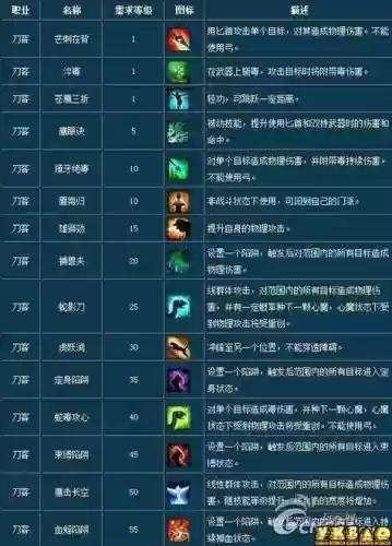 新倩女幽魂修炼点什么技能加点插图