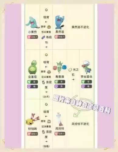 妖怪宝可萌小rmb攻略插图