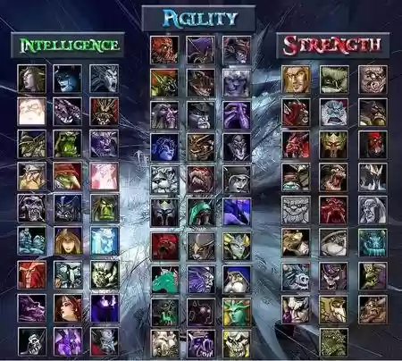 dota英雄阵容搭配插图1
