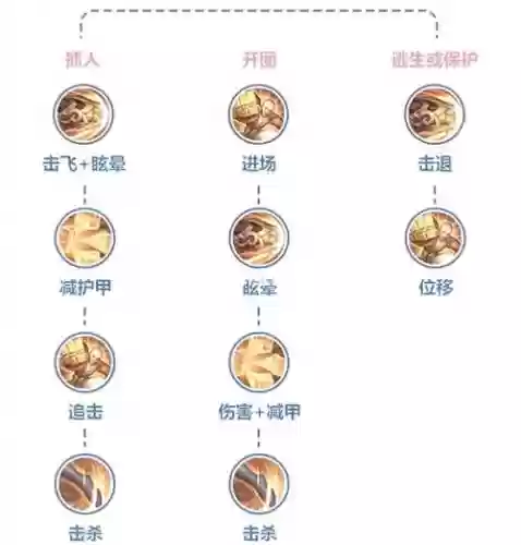 达摩技能先加什么插图