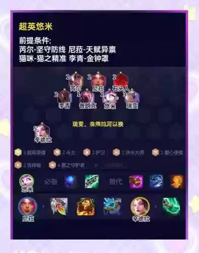 超级搭配阵容插图1
